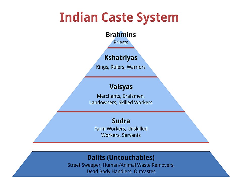 Indian_Caste_System.jpg